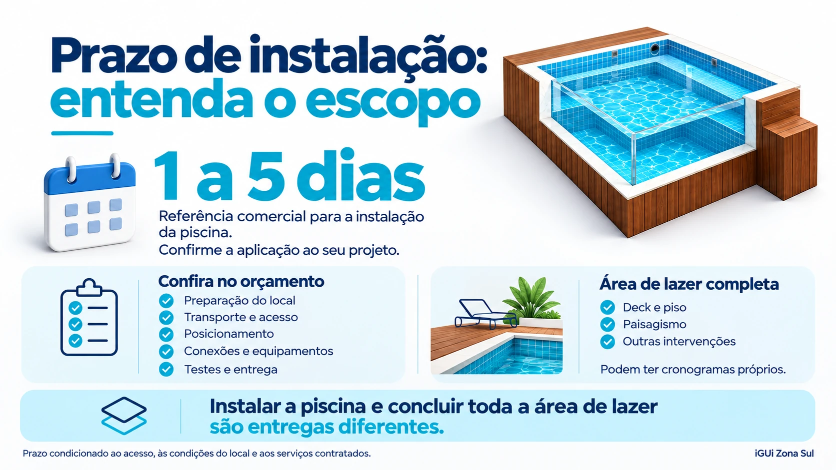 Referência de 1 a 5 dias para instalação, condicionada ao projeto; deck, piso e paisagismo podem ter cronogramas próprios.